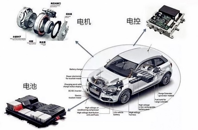 緊抓新能源風口，世椿智能發(fā)力汽車電子賽道